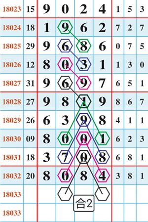 生肖運勢 第8頁