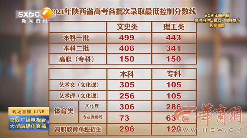 老澳門開獎結果2023與未來展望，探索老澳門開獎結果查詢表及預測分析，老澳門開獎結果2023年回顧與未來展望，查詢表及預測分析探索