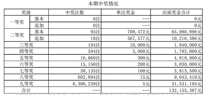 新澳門開獎結果2023（含2025開獎記錄分析），澳門開獎結果及分析（含最新開獎記錄與預測）