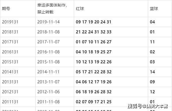 澳門今晚的開獎結果是多少，探索彩票背后的秘密，澳門彩票開獎探索，秘密背后的今晚開獎結果