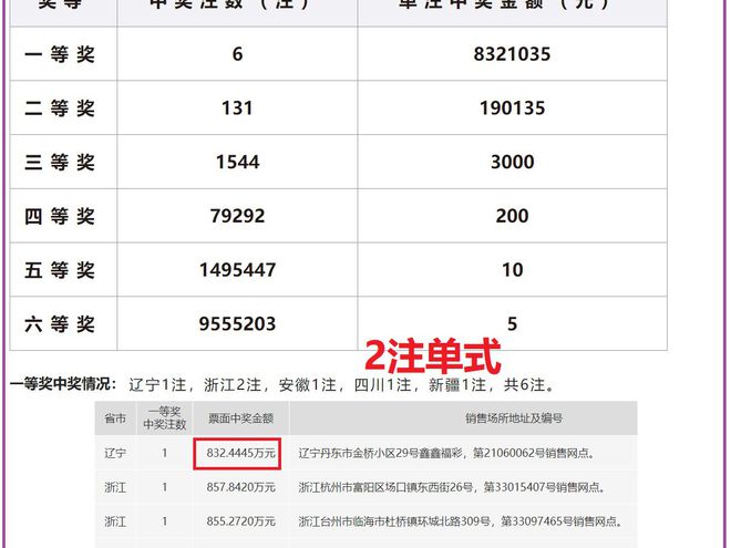 彩票背后的秘密 第20頁