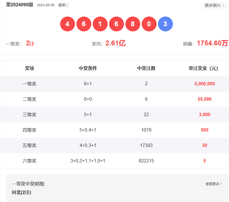 澳門六開彩開獎(jiǎng)結(jié)果查詢指南，如何輕松獲取最新信息至2025年，澳門六開彩開獎(jiǎng)結(jié)果查詢指南，輕松獲取最新至2025年信息