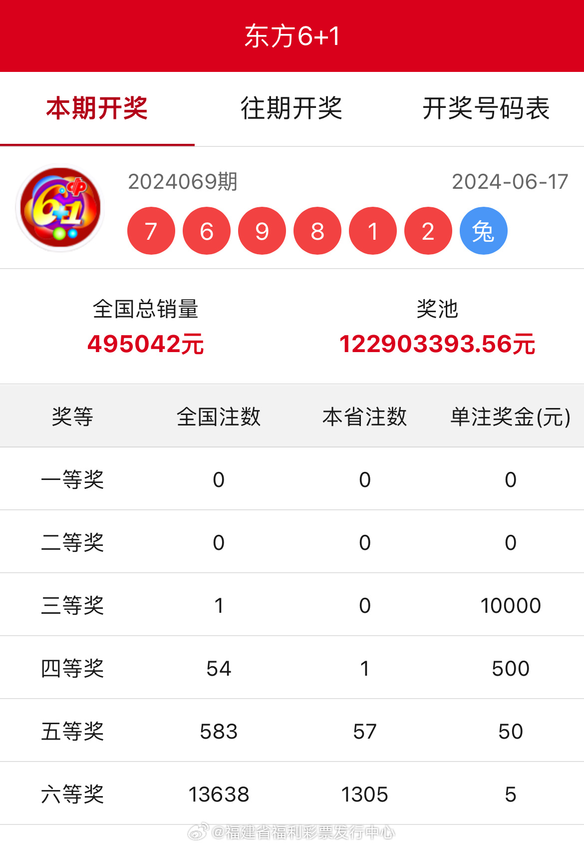 彩票背后的秘密 第19頁