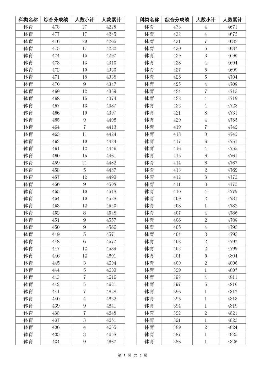 老澳門開獎結果2025開獎記錄表詳解，老澳門開獎結果及2025年開獎記錄表全面解析