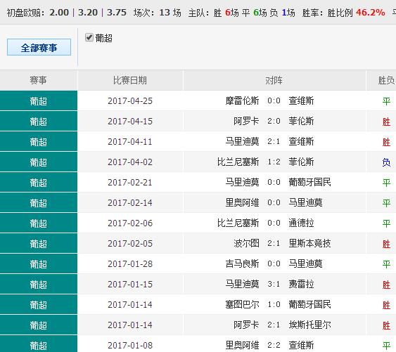 澳彩錢碼料，深度解析與SEO優化策略，澳彩錢碼料深度解析及SEO優化策略指南