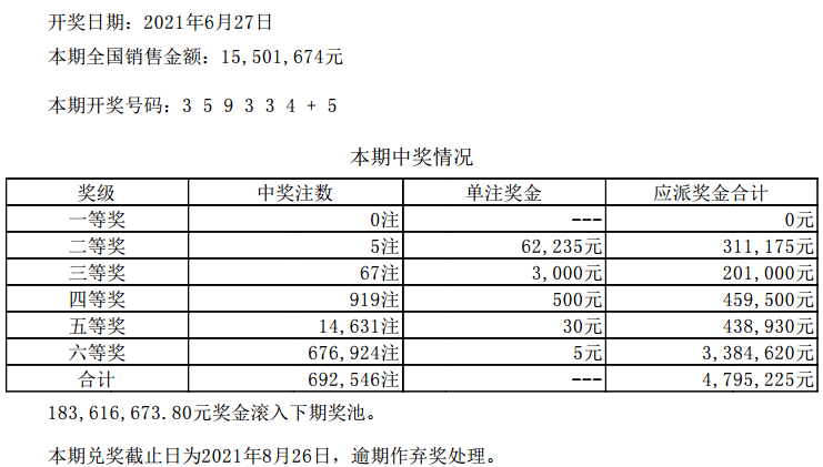 澳門六開彩天天開獎結果 第2頁