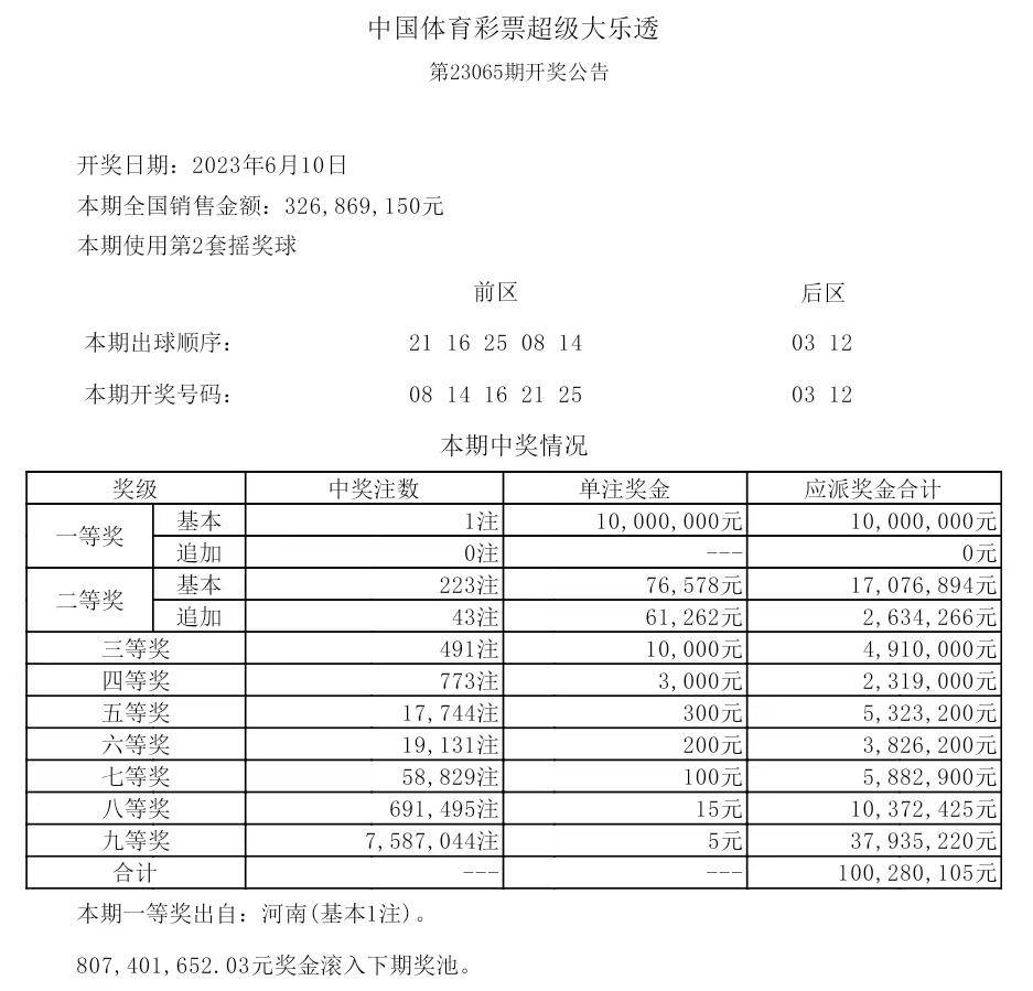 揭秘2025年歷史開獎記錄，回顧與展望，揭秘2025年歷史開獎記錄，回顧與展望未來展望