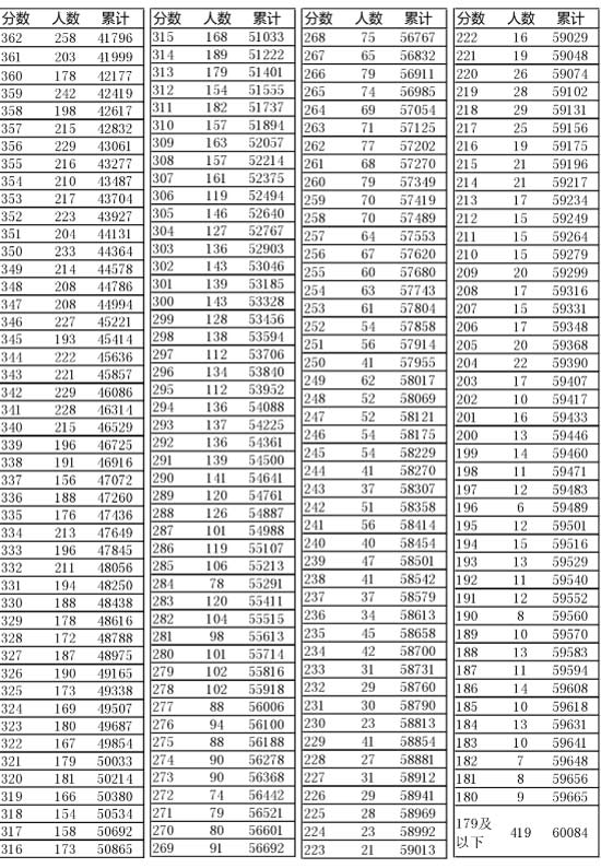 新奧門開獎結(jié)果2025開獎記錄查詢表——全面解讀與查詢指南，新奧門開獎結(jié)果及查詢指南，全面解讀2025年開獎記錄