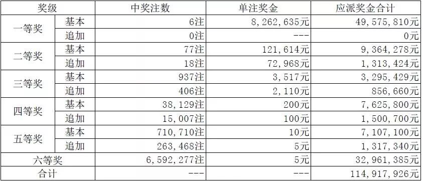澳門碼開獎最快結果圖，揭秘彩票開獎過程的真相與實時更新技術，澳門彩票開獎結果快速揭示，真相揭秘與實時更新技術