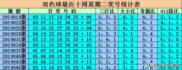 最新消息，6合開彩今晚開獎結果實時查詢，最新消息，6合開彩今晚開獎結果實時更新查詢