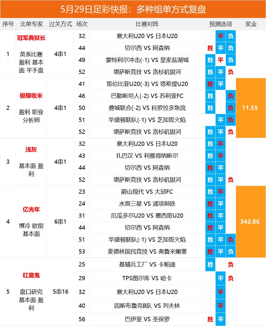 2025澳彩開獎記錄查詢表，全面解析與實用指南，2025澳彩開獎記錄查詢表全面解析與實用指南