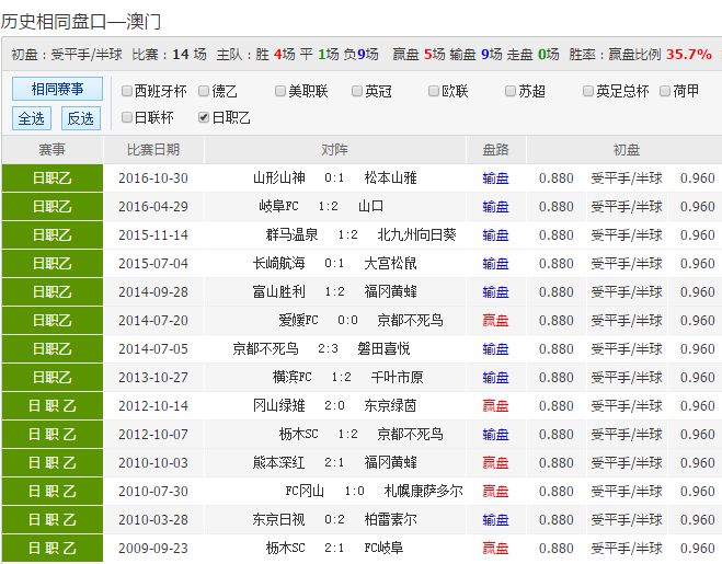 新澳彩開獎(jiǎng)號(hào)碼記錄——全面解析與策略分享，新澳彩開獎(jiǎng)號(hào)碼記錄解析與策略分享指南