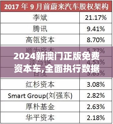 探索未來，2025新澳門正版免費資本車展望，2025新澳門資本車展望，探索未來發展趨勢