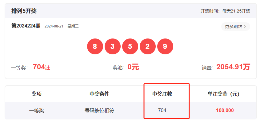 王中王一肖開獎結果，深度分析與預測，王中王一肖開獎結果深度解析與預測展望