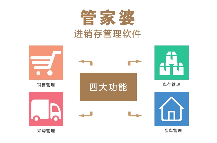管家婆正版全年免費(fèi)資料的優(yōu)勢(shì)，企業(yè)管理的得力助手，管家婆正版全年免費(fèi)資料優(yōu)勢(shì)，企業(yè)管理的得力助手