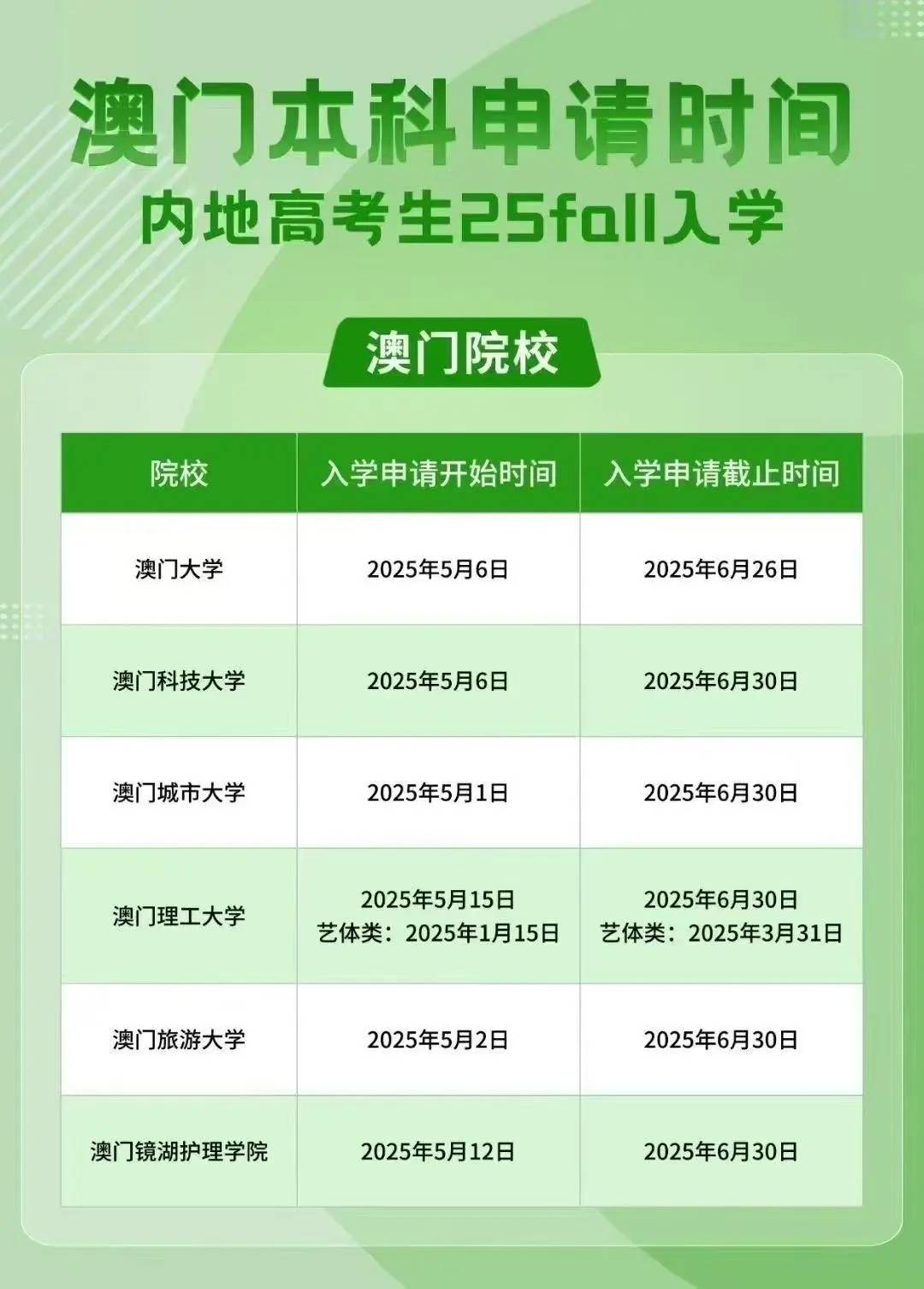 澳門彩票行業概覽，聚焦2025年澳門搖號記錄，澳門彩票行業概覽及2025年澳門搖號記錄聚焦分析