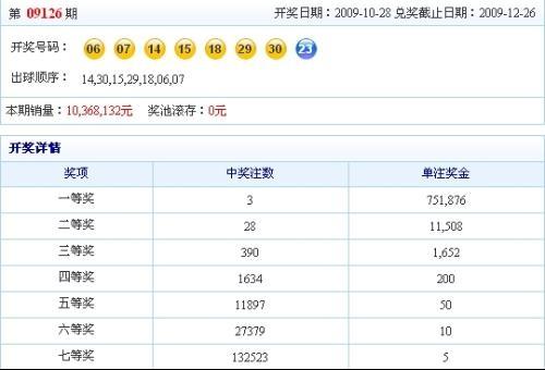 澳門碼開獎最快結果查詢——實時掌握彩票動態，澳門碼開獎結果實時查詢，掌握最新彩票動態