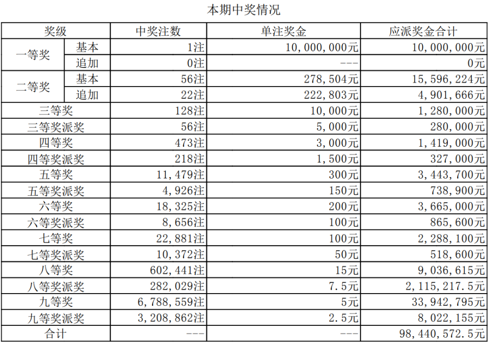 澳門六開獎今晚直播開獎結果查詢，全面指南與實用技巧，澳門六開獎直播結果查詢指南，全面指南與實用技巧
