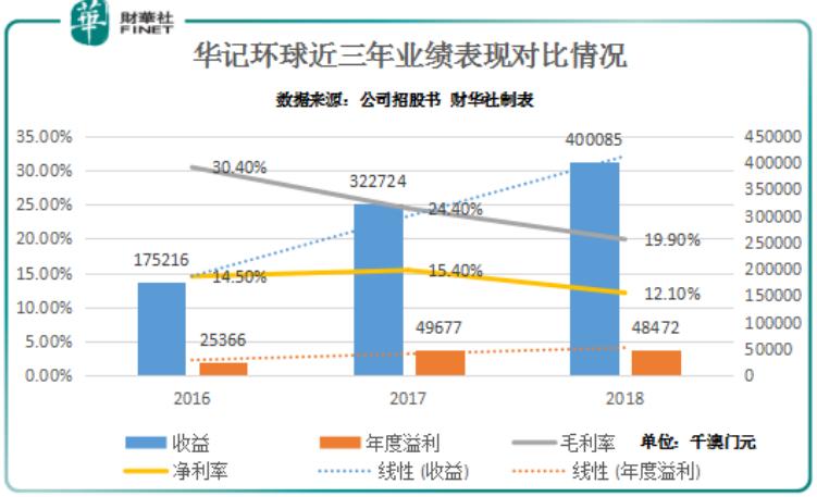 新澳門走勢圖最新，探索與解讀，澳門最新走勢圖解析與探索