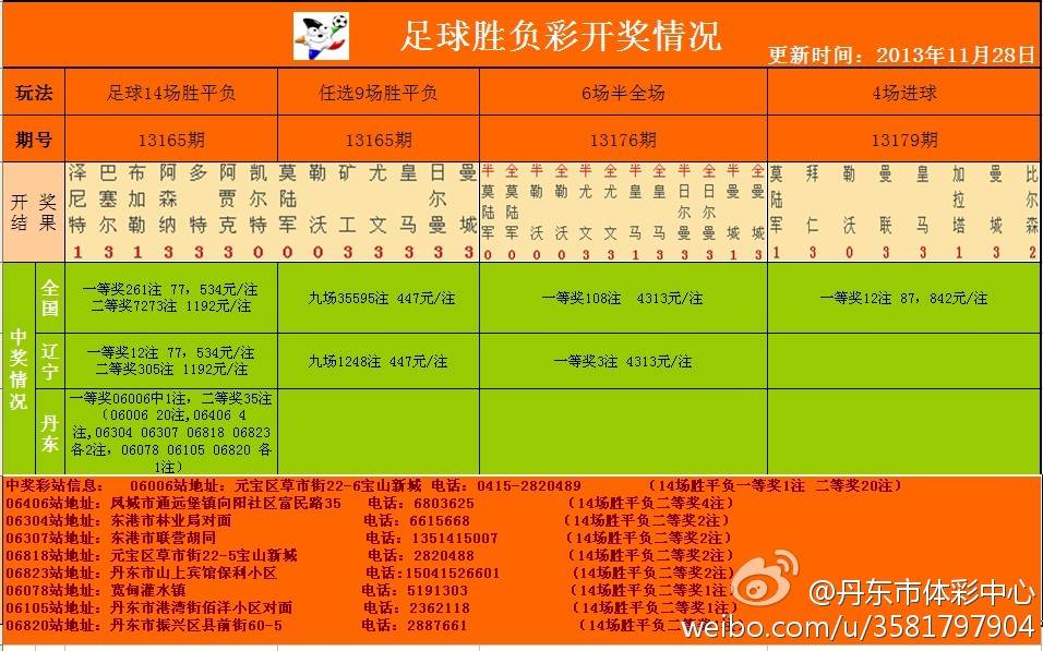 足彩開獎結(jié)果及獎金查詢——全方位解析，足彩開獎結(jié)果與獎金查詢，全方位指南