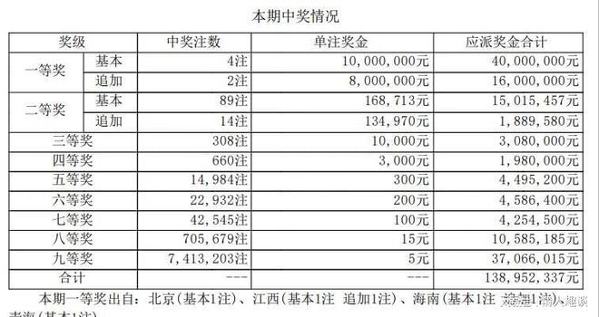 六開獎澳門開獎結(jié)果今天一期，深度解析與預測，今日澳門六開獎結(jié)果深度解析與預測