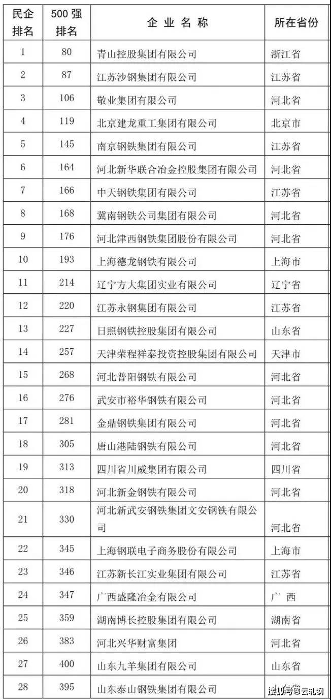 中鐵鋼鐵排名，行業翹楚，品質卓越，中鐵鋼鐵行業翹楚，卓越品質排名前列