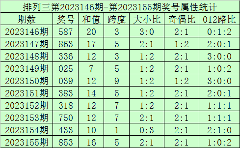 香港六合彩開獎結果及今晚開獎記錄深度解析，香港六合彩開獎結果與深度解析，歷史記錄與預測分析
