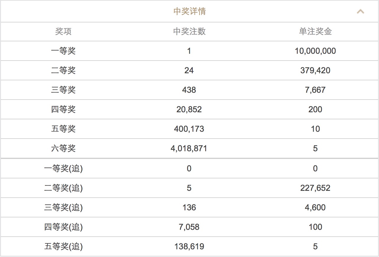 澳門澳門六會彩開獎結果CF66，探索彩票背后的秘密，澳門六會彩開獎結果CF66，揭秘彩票背后的秘密