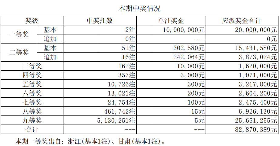 澳門六開獎(jiǎng)結(jié)果資料最新，掌握最新開獎(jiǎng)動(dòng)態(tài)，贏取更多機(jī)會(huì)，澳門六開最新開獎(jiǎng)結(jié)果及動(dòng)態(tài)，把握機(jī)會(huì)贏大獎(jiǎng)！