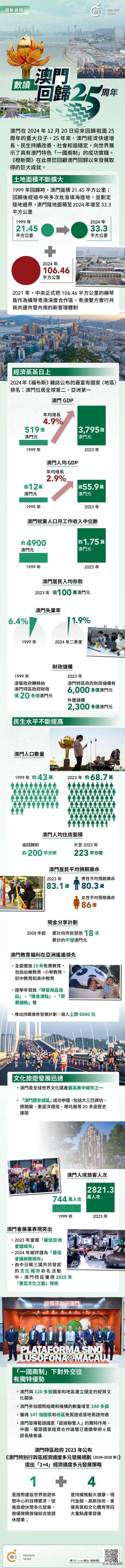 澳門(mén)概覽，展望未來(lái)的澳門(mén)資料與趨勢(shì)分析（至2025年），澳門(mén)未來(lái)展望，概覽與趨勢(shì)分析至2025年