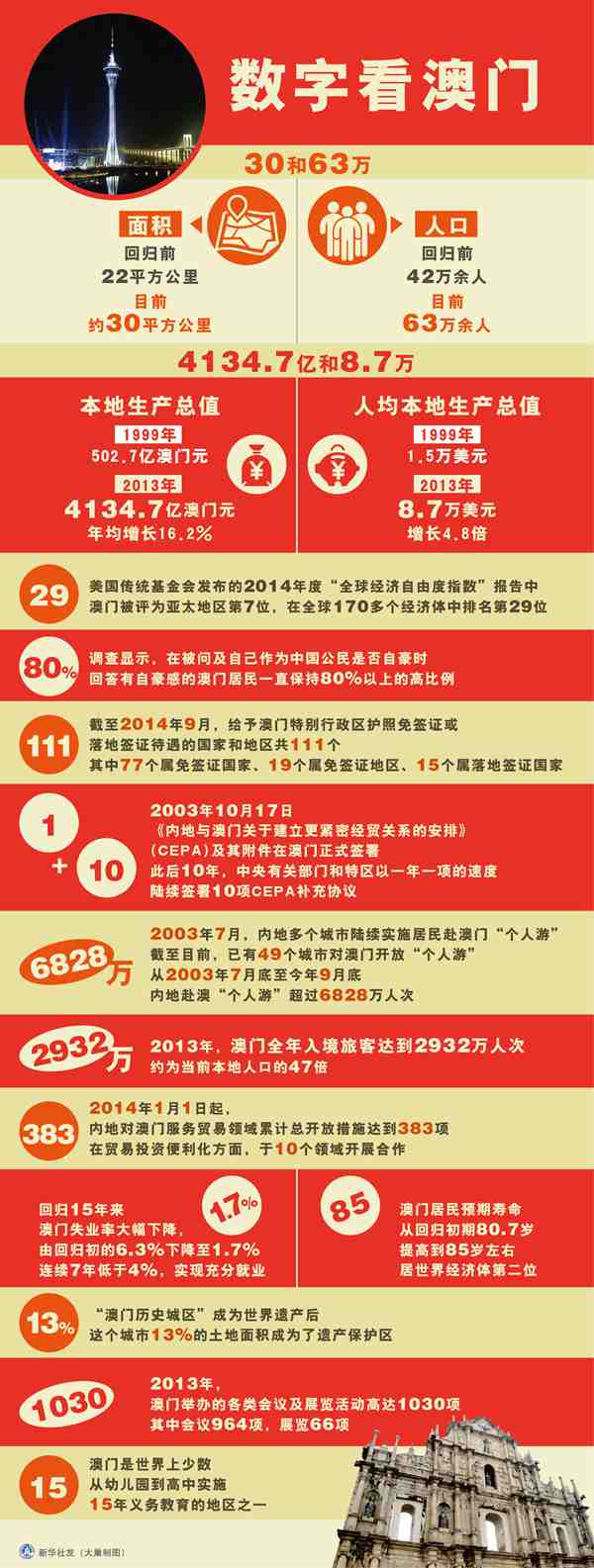 澳門資料深度解析，歷史、文化、旅游與經濟，澳門，歷史、文化、旅游與經濟深度解析