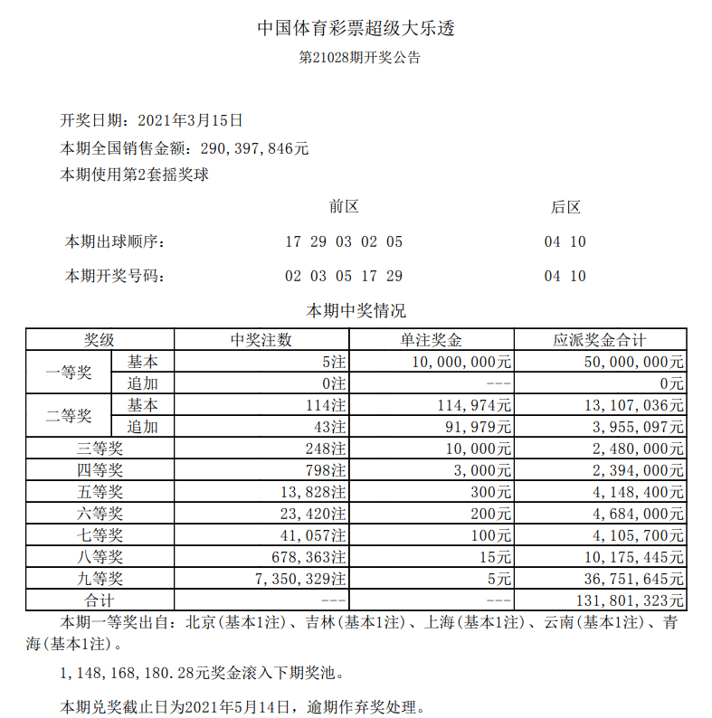 新澳門六開彩開獎結果今天05期，開獎數據分析與預測，新澳門六開彩05期開獎結果數據分析與預測