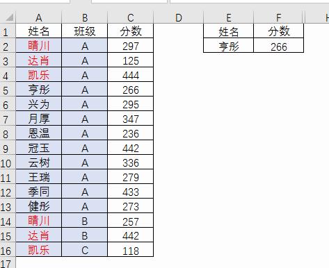 SEO優化秘密武器