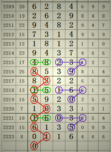 預測2025年澳門六合二肖四碼圖，深度解析與前瞻，澳門六合二肖四碼圖深度解析與前瞻，預測至2025年分析