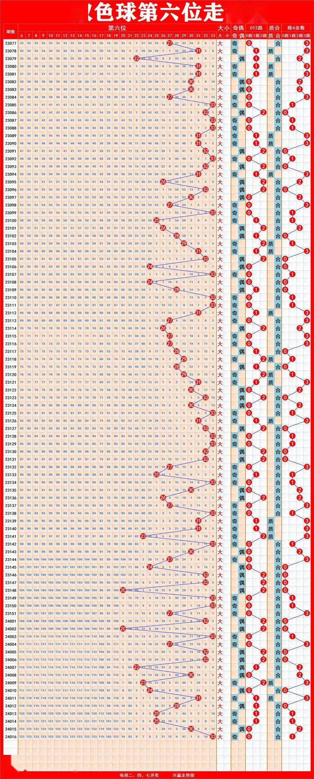 揭秘新奧歷史開獎記錄走勢圖，預測未來的趨勢與策略（至2025年），揭秘新奧歷史開獎記錄走勢圖，預測未來趨勢與策略至2025年詳解