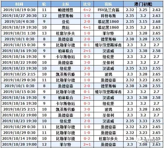 澳門十月初六開獎結(jié)果，深度分析與預(yù)測，澳門十月初六開獎結(jié)果深度解讀與預(yù)測報(bào)告