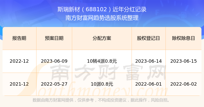 揭秘2025新澳歷史開獎記錄第69期，開獎數據與趨勢分析，揭秘新澳歷史開獎記錄第69期，開獎數據與趨勢深度解析