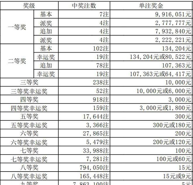 澳門六開獎結果346，深度解析與預測分析，澳門六開獎結果深度解析與預測分析，聚焦數字346