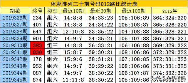 揭秘白小姐三碼三期必出一期真相，真相究竟如何？，揭秘白小姐三碼三期必出一期真相探秘，真相究竟何在？