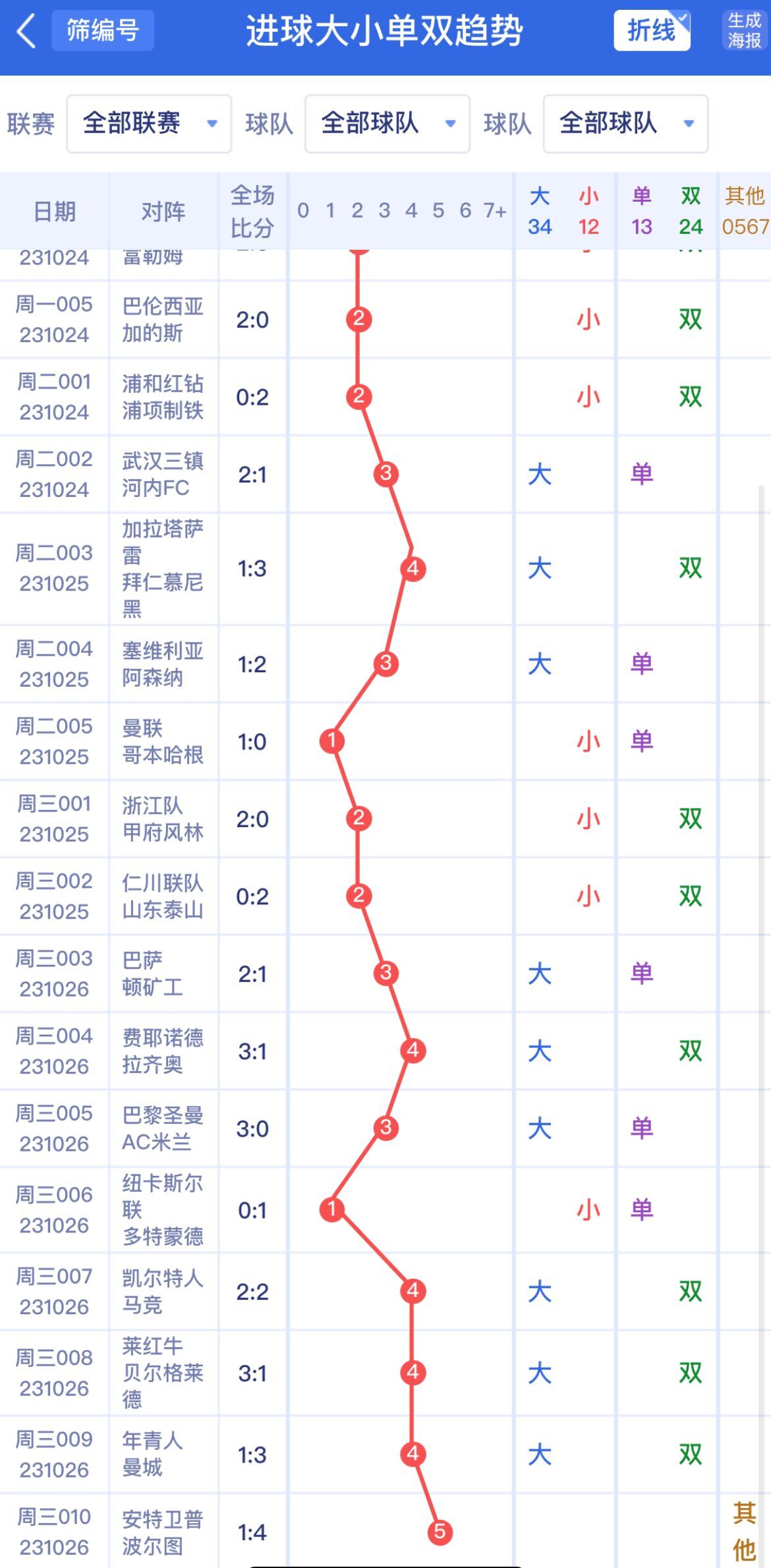新澳門單雙波色走勢深度解析與預測，澳門單雙波色走勢深度解析及預測