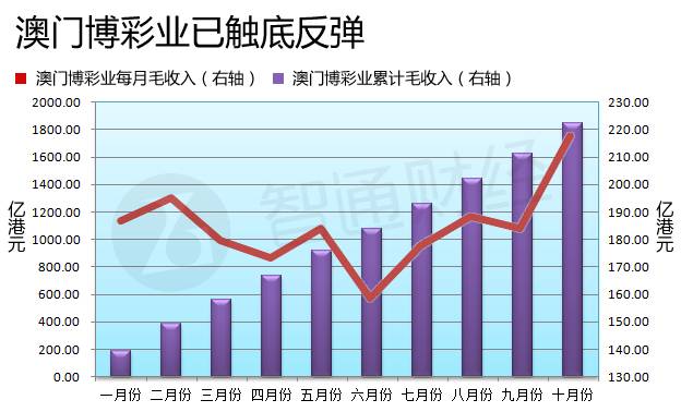 澳門六開彩開獎結果走勢圖，深度解析與預測分析，澳門六開彩開獎結果走勢圖深度解析與預測報告