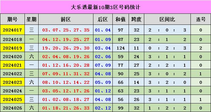新澳門(mén)彩出號(hào)綜合走勢(shì)分析，澳門(mén)彩票出號(hào)走勢(shì)綜合解析
