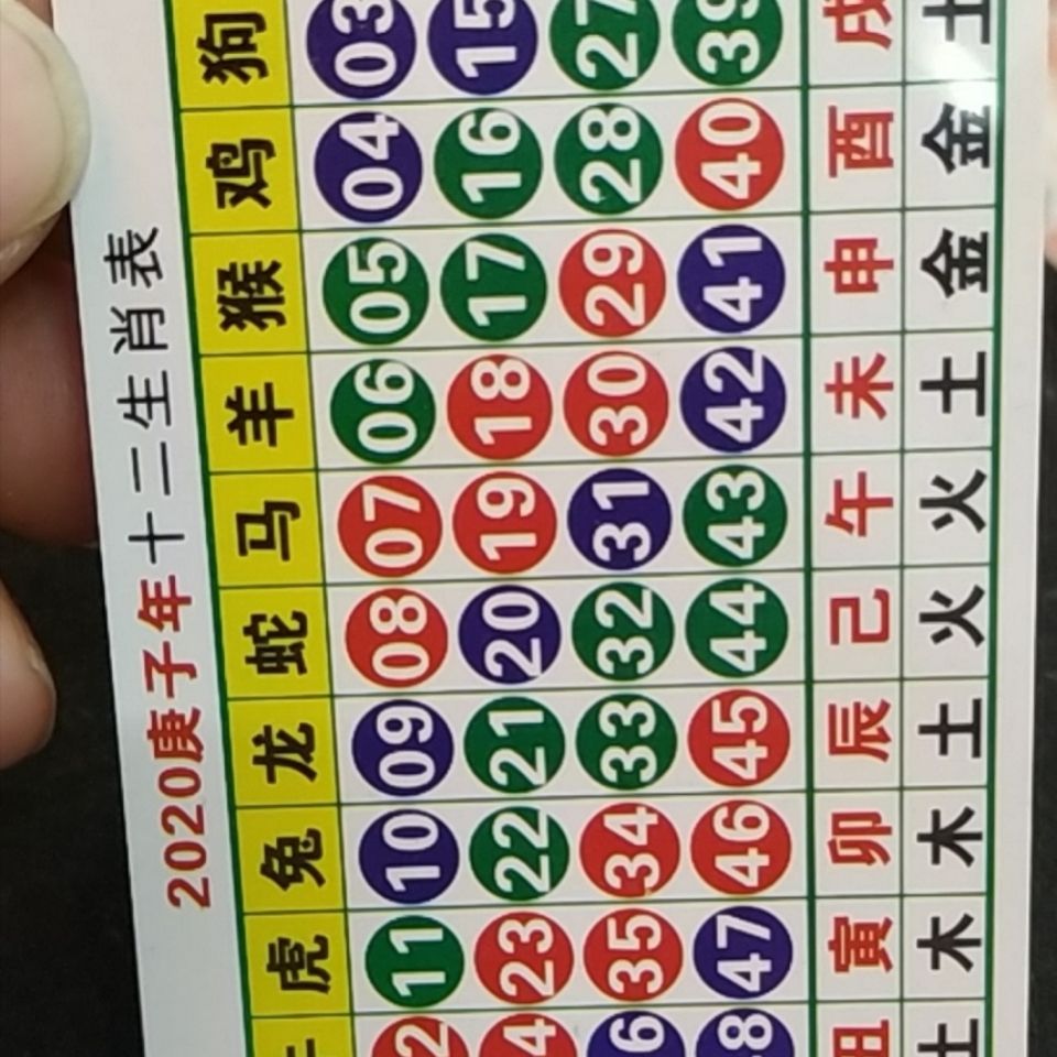 澳門天天開好彩生肖卡表，預測與策略分析（2025年展望），澳門天天開好彩生肖卡表預測與策略分析（展望2025年）