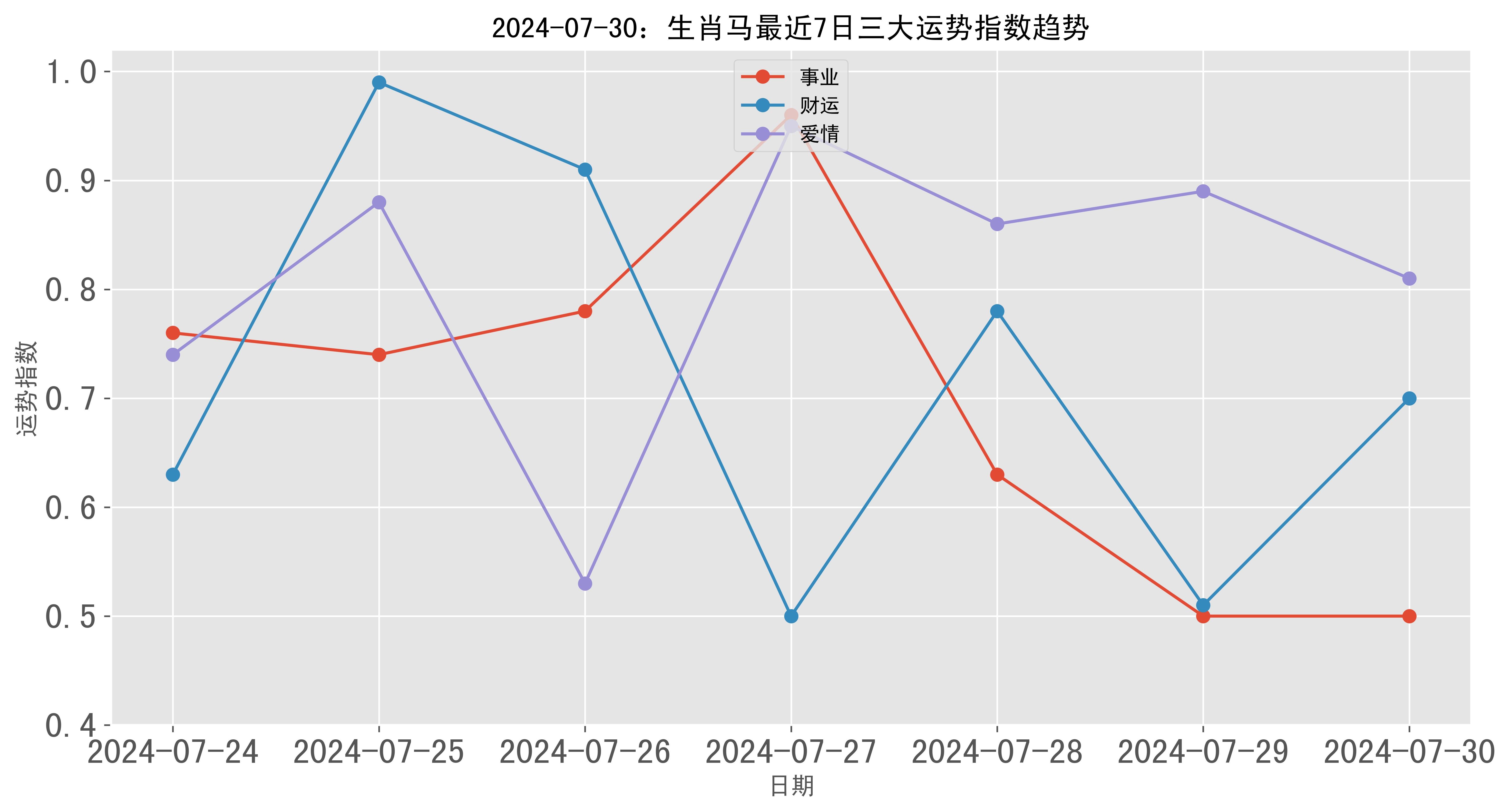 澳門彩票的歷史記錄走勢與未來展望（至2025年），澳門彩票歷史走勢回顧與未來展望（至2025年展望）