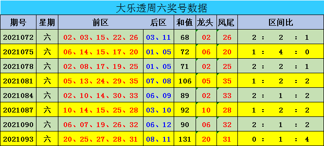 新澳門彩出號綜合走勢圖表分析，澳門彩出號綜合走勢圖表解析