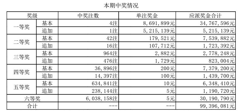 澳門六點彩開獎結果及彩票文化深度解析，澳門六點彩開獎結果與彩票文化深度探究