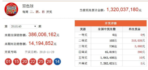 澳門六開獎結果2025年今晚開獎分析預測及歷史數據解讀，澳門六開獎結果分析預測及歷史數據解讀 2025年今晚開獎聚焦點