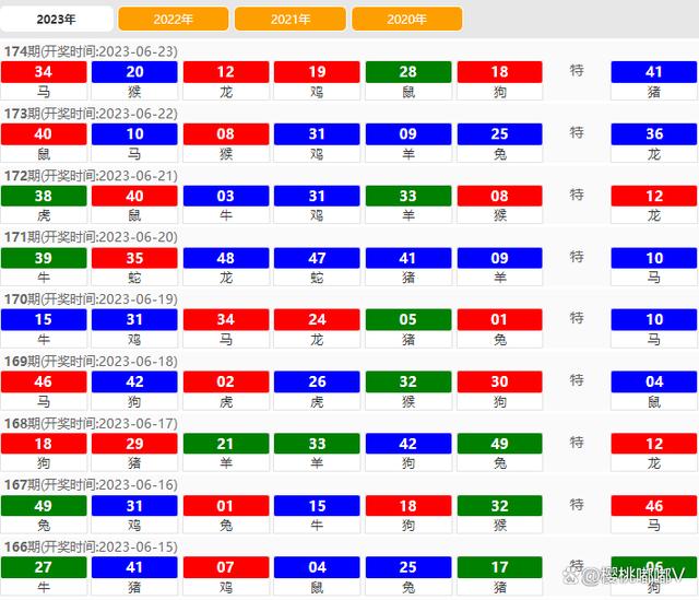 澳門開獎結果 2023，最新開獎動態(tài)與策略分析，澳門開獎結果 2023最新動態(tài)與策略分析概覽
