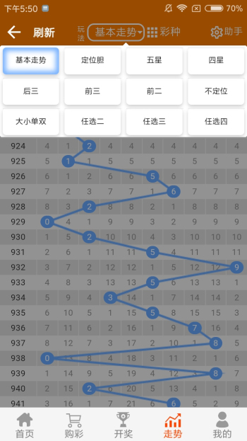 生肖運勢 第2頁