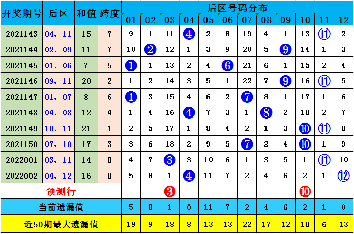 澳彩默認版塊一肖二碼，深度解析與SEO優化策略，澳彩默認版塊一肖二碼深度解析與SEO策略優化指南